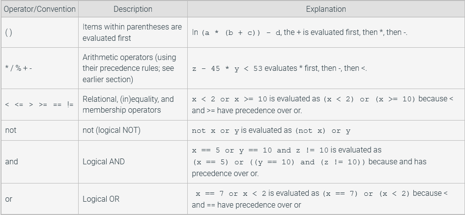 4%2010%20Order%20of%20evaluation%20b0c7c3a04cdb47e595d0f41a8cfd6cf0/Untitled.png