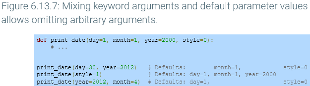 6%2013%20Keyword%20arguments%20and%20default%20parameter%20value%205f2c6fa0eef5431a98e67d406b9845b7/Untitled%205.png