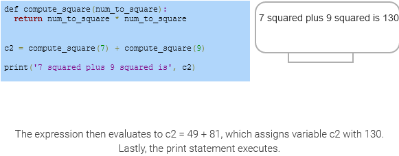 6%205%20Writing%20Mathematical%20Functions%2064943292d36647e093e962f161798e4c/Untitled%201.png