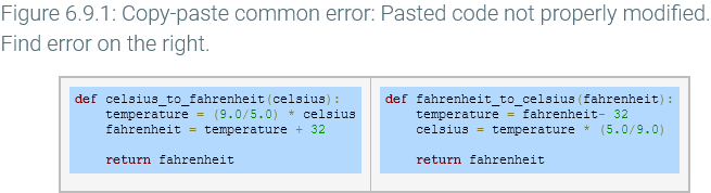 The programmer forgot to change the return statement to return Celsius rather than Fahrenheit.