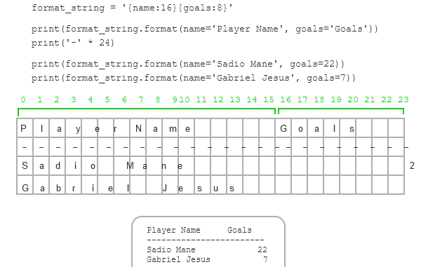 7%202%20Advanced%20string%20formatting%204fff16f087344dec94e84b8609e47232/Untitled%201.png