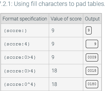 7%202%20Advanced%20string%20formatting%204fff16f087344dec94e84b8609e47232/Untitled%203.png