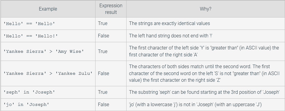 7%203%20String%20methods%20c44b63d484c1424390ad537959e2d9b1/Untitled%202.png