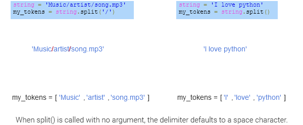 7%204%20Splitting%20and%20joining%20strings%206b5599426c074effa781683055e5a14f/Untitled.png