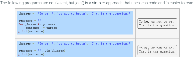 7%204%20Splitting%20and%20joining%20strings%206b5599426c074effa781683055e5a14f/Untitled%202.png