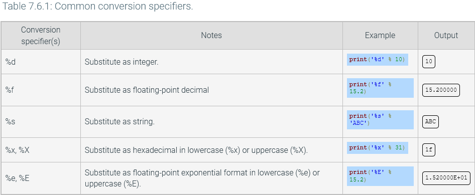 7%206%20String%20formatting%20(again)%20e018b6435f64487e9e2511d47619c4d1/Untitled.png